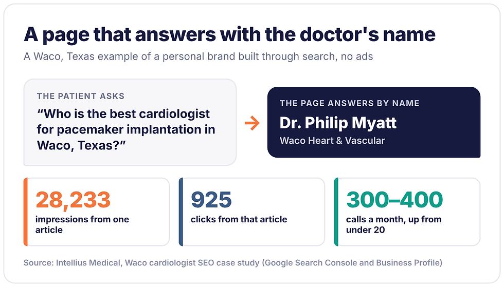 Personal branding for surgeons in Texas: a Waco page answers the patient's question with the doctor's name