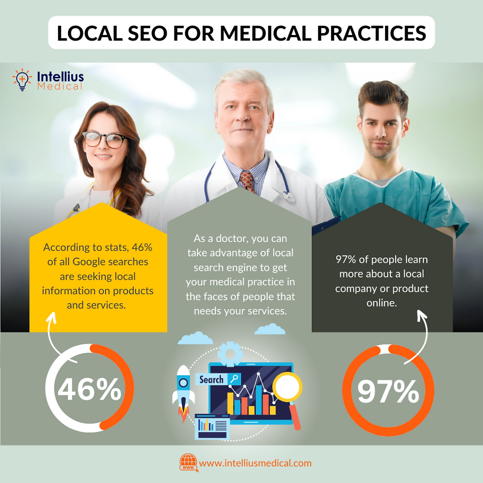 Local SEO for Medical Practices
