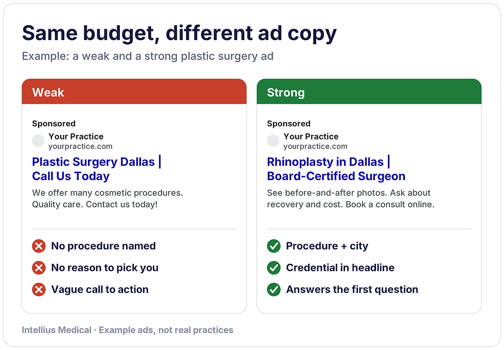 Weak vs strong PPC ad copy for a plastic surgeon