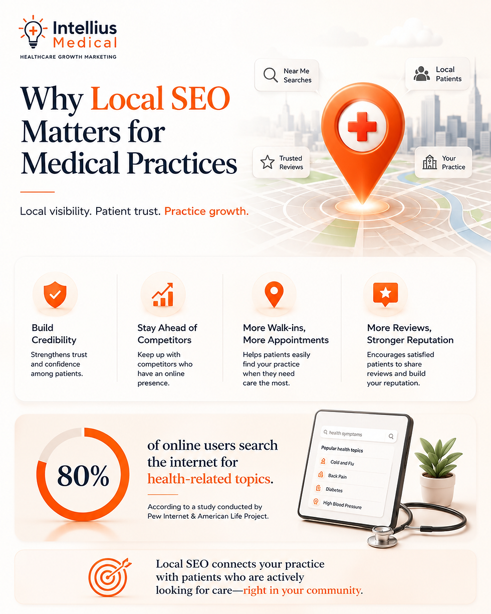 Why Is It Important To Have Local SEO For Medical Practices?
