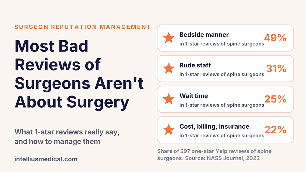 Surgeon reputation management