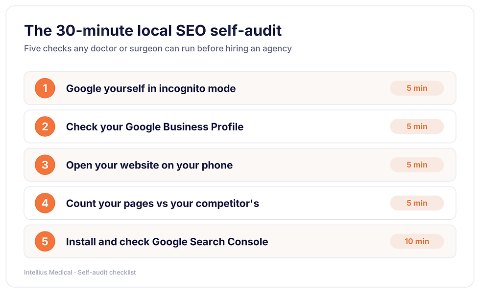30-minute local SEO self-audit for doctors: incognito search, Google Business Profile, phone test, page count, Search Console