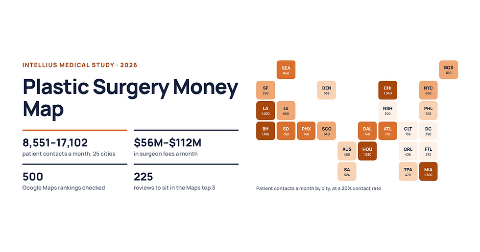 We Priced 85,510 Plastic Surgery Searches in 25 Cities. Here's How Many Patients They Bring, and Who Gets Them.