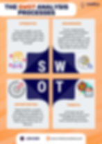 The SWOT Analysis Processes