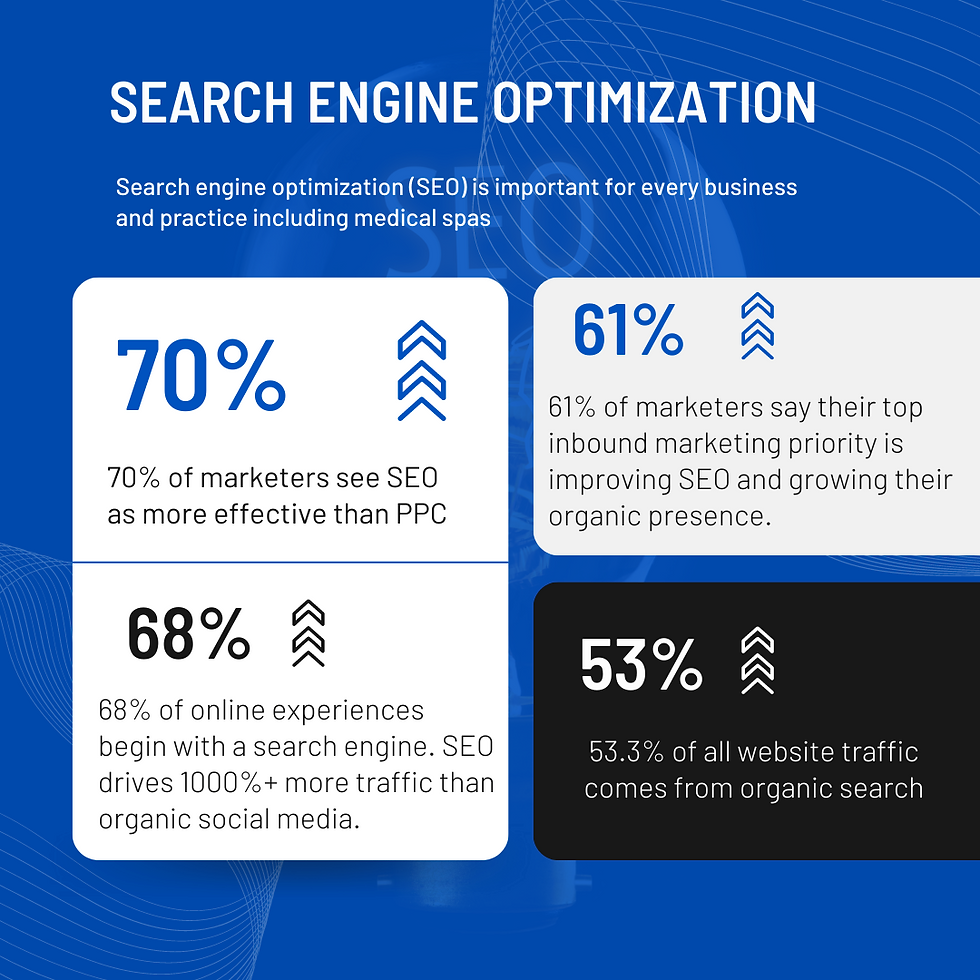 Search Engine Optimization