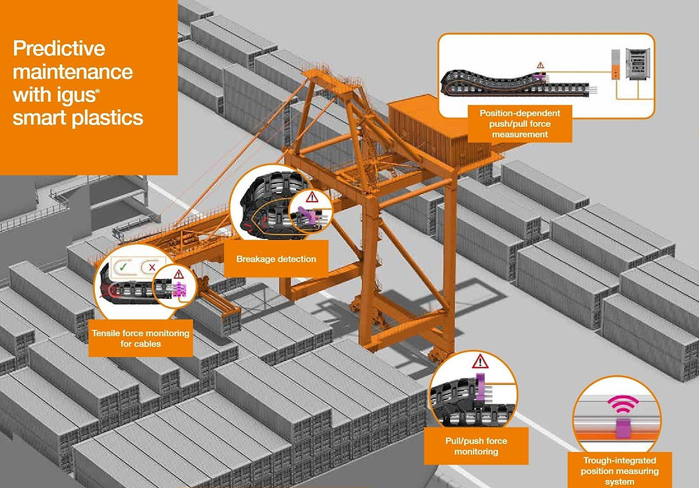 Automation in the Crane and Materials Handling Industry