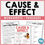 Thumbnail: Cause and Effect - Differentiated Passages & Comprehension Questions WORKSHEETS