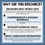 Thumbnail: Create a Class Newspaper - EDITABLE Templates + Graphic Organizers + Article