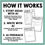 Thumbnail: Creative Writing using Artificial Intelligence AI - Worksheets Prompts + Slides