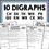 Thumbnail: Digraph Worksheets + Consonant Digraph Posters + th sh ch ck Worksheet Passages