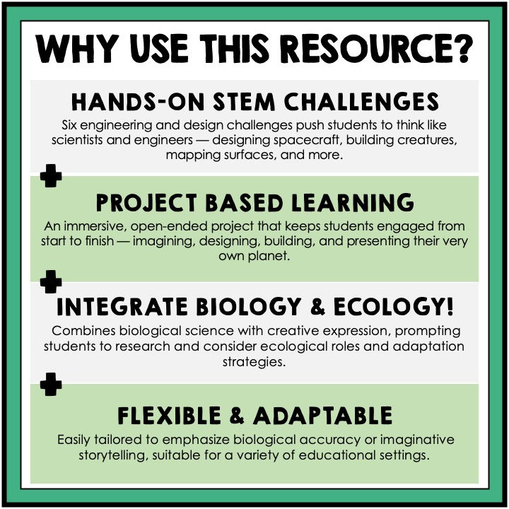 Thumbnail: Create an Animal - STEM Animal Science Project Based Learning