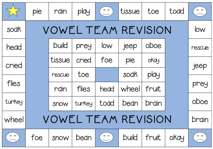 Mastering Vowel Teams An Allinclusive Guide for Teaching Vowel Digraphs