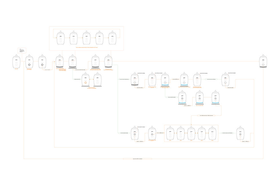 220216_Moonstone_UX-flow.jpg