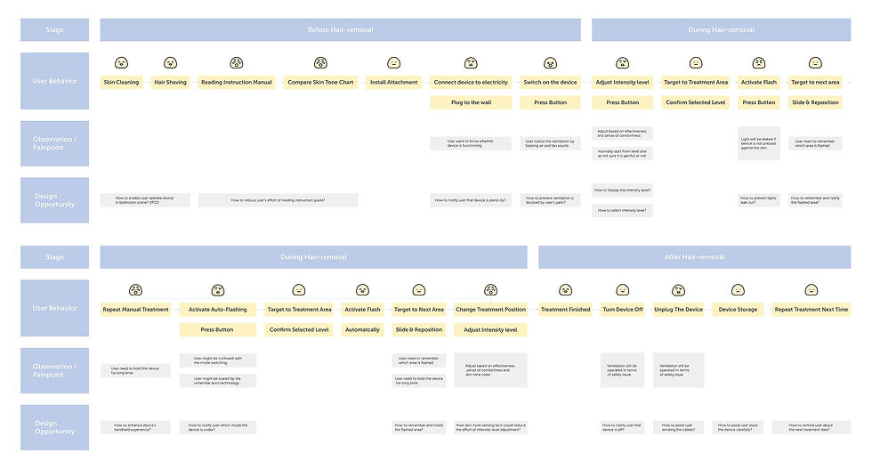 Journey-mapping_edited.jpg