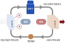 히트펌프원리1.png
