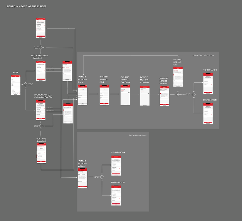 Annual Subscription Flow-iOS- Existing Subscriber.png