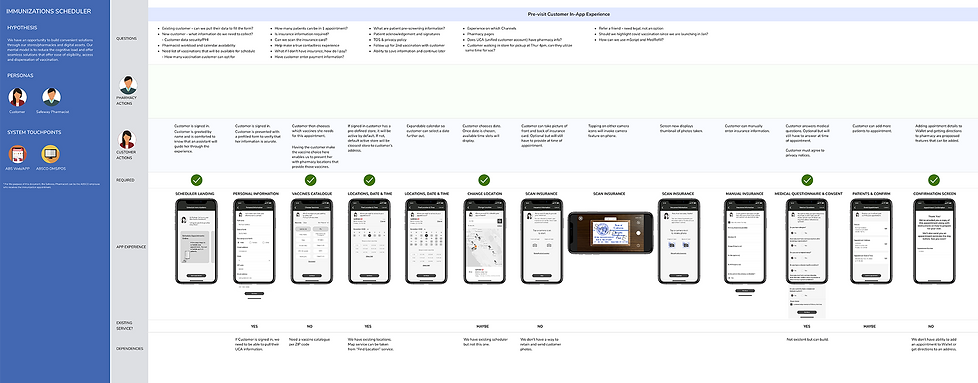 Pharmacy_Scheduler