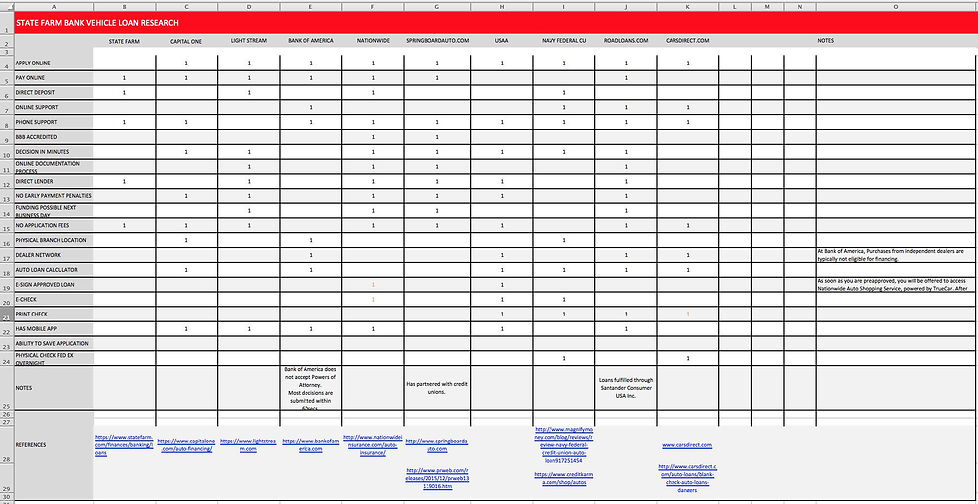 State Farm Bank Feature Audit.jpg