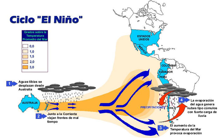 Primera Exposición Grupal / Fenómeno Del Niño