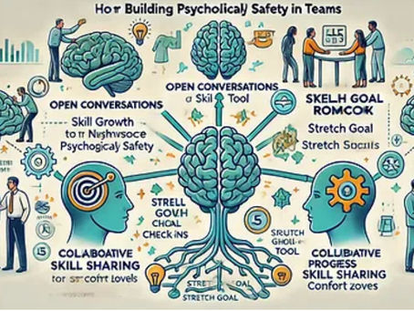 Rebuilding Trust: How Neuroleadership Restored Psychological Safety in Sarah’s Team