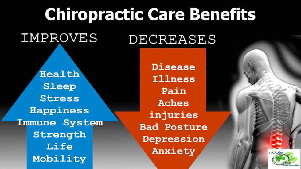                           Benefits of Chiropractic 