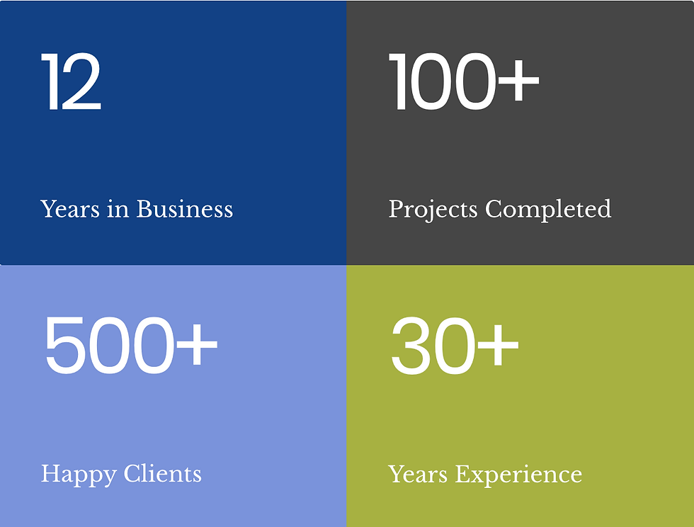 an infographic highlighting the builder's experience