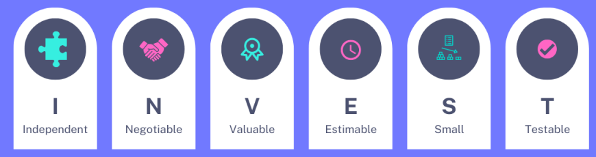 Критерии качества для пользовательской истории