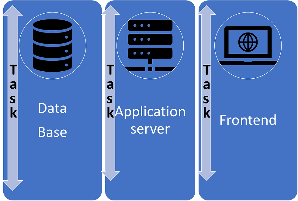вертикальный метод декомпозиции