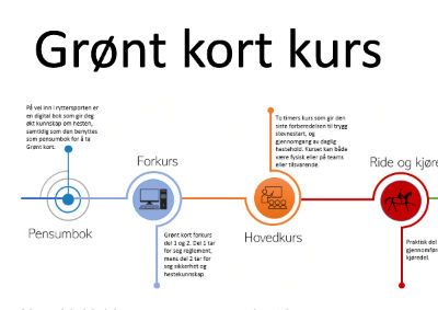 Grønt kort kurs