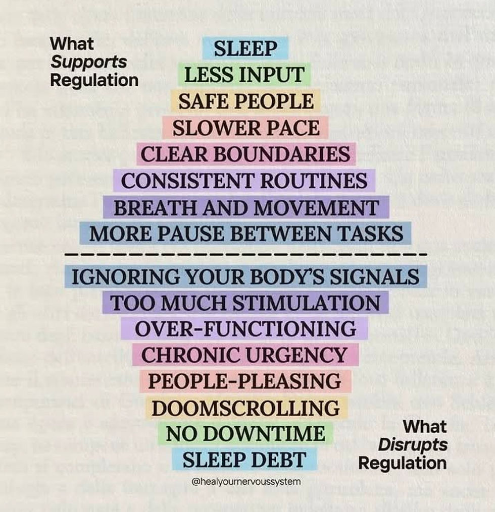 regulation