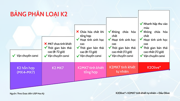 Phân loại vitamin K2 (MK7).png