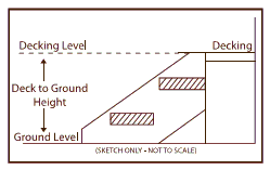 Guide to calculate the stairs that you need.  Number of treads for your site.