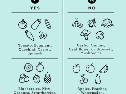 FODMAPs Breakdown