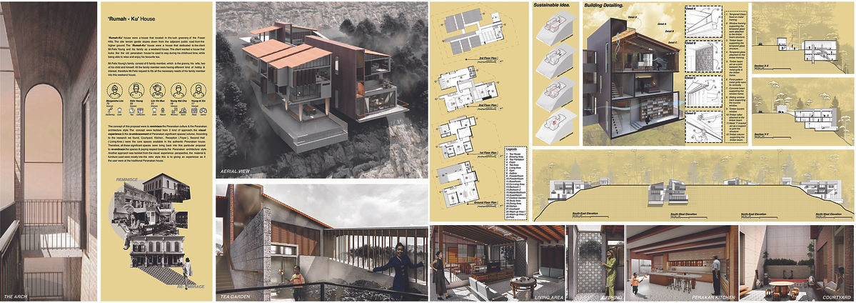 Rumah-Ku_PresentationBoard