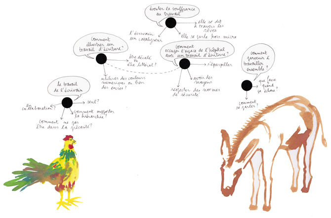 Carole Fives discute avec Marie Bouts (constellation du coq à l'âne)