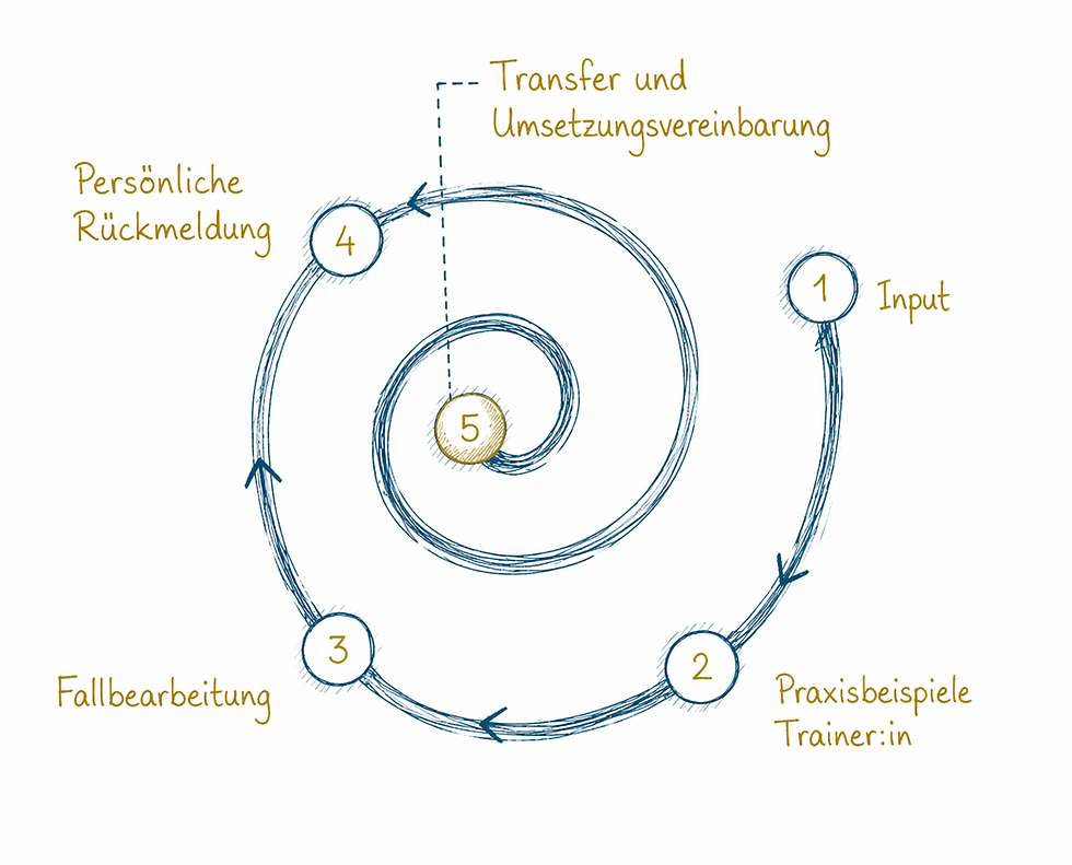 Block 2 - Transfer und Umsetzungsvereinbarung.png