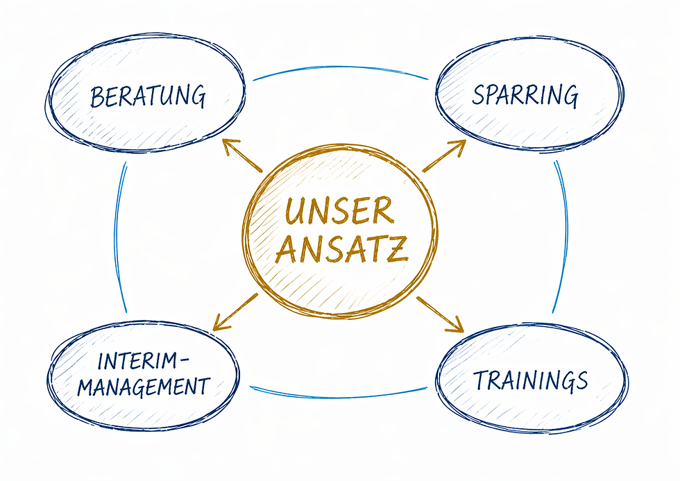 Unser Beratungsansatz.png