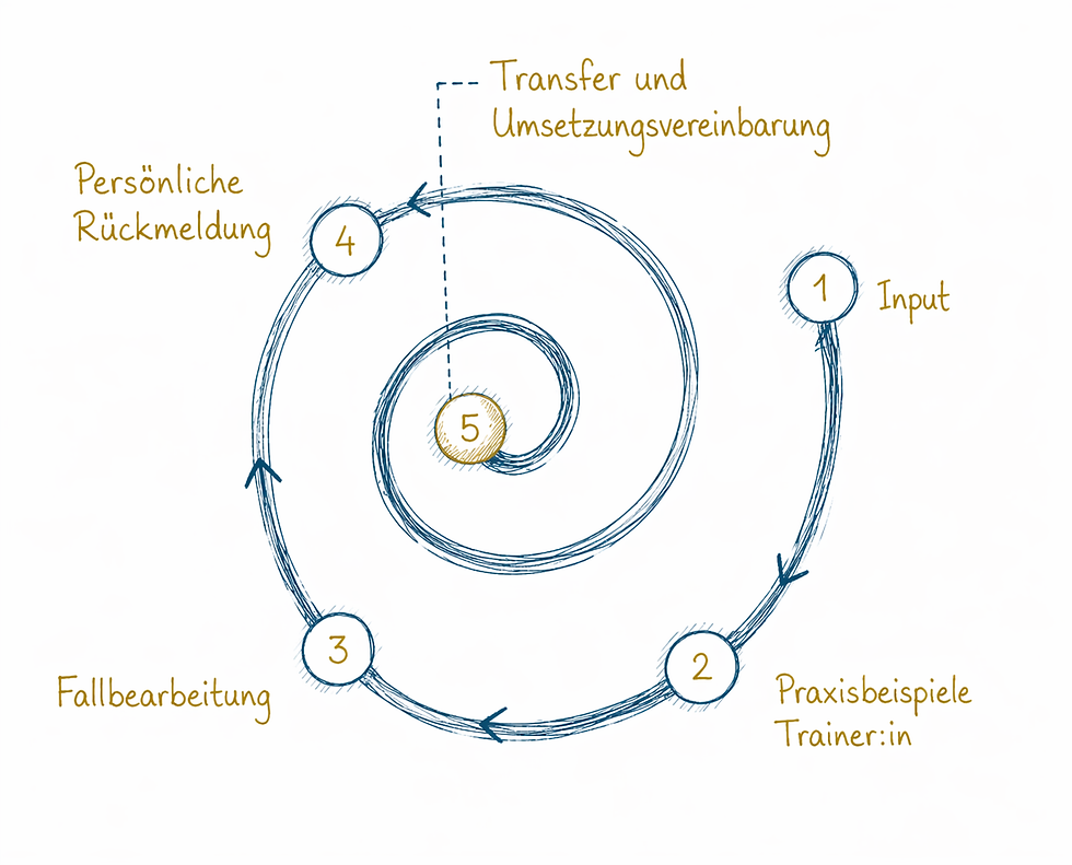 Transfer und Umsetzungsvereinbarung.png