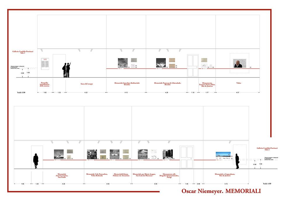 prova con timeline