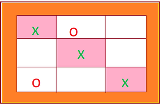 JavaScript Practice Set-3