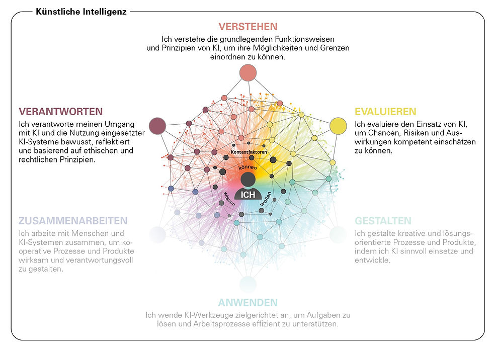 Verstehen, Evaluieren & Verantworten