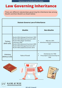 Inheritance among Muslim and Non-Muslim (1)_page-0002