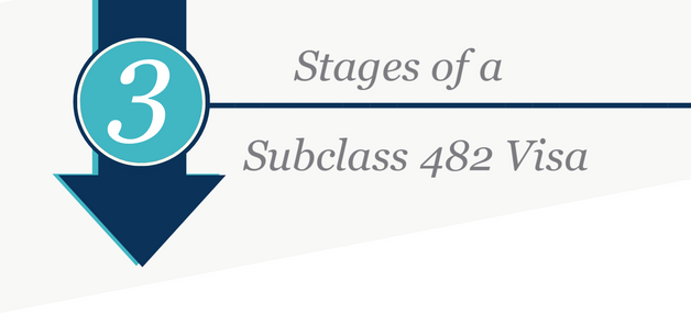 Subclass 482 Temporary Skills Shortage (TSS) Visa