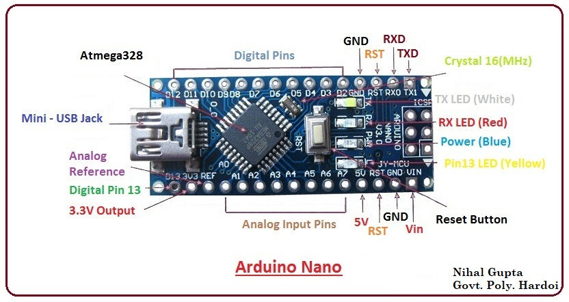 Arduino History and Its Famous Boards