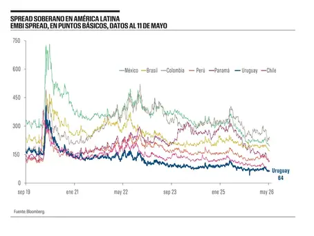 La evolución del riesgo país y sus implicancias