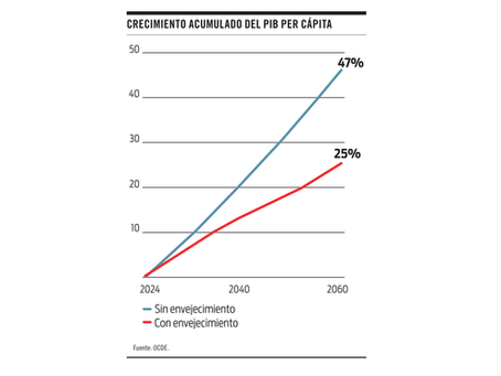 Desafíos económicos y sociales en perspectiva de largo plazo