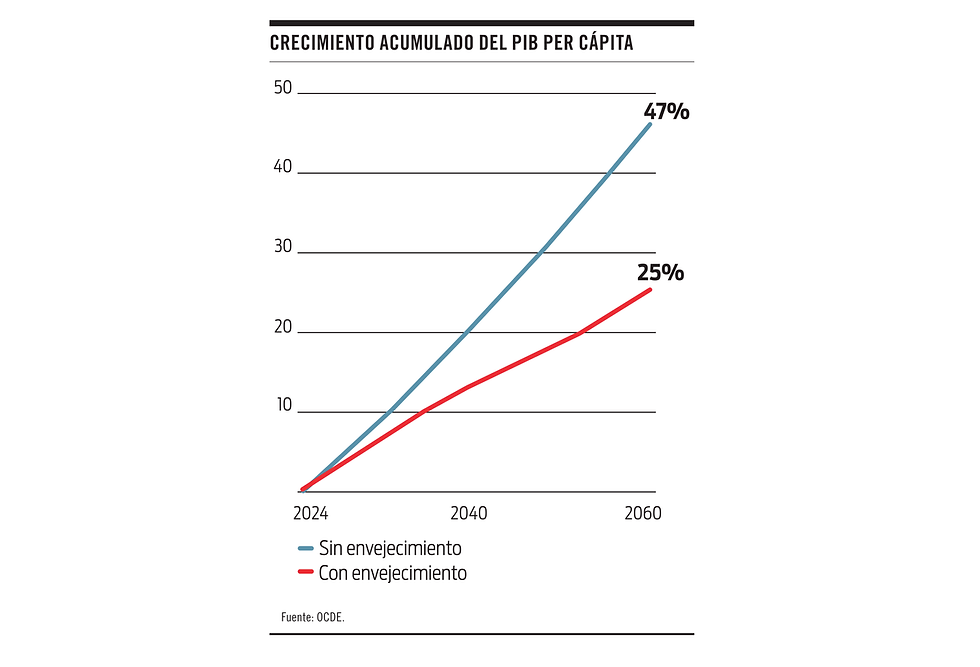 Desafíos económicos y sociales en perspectiva de largo plazo