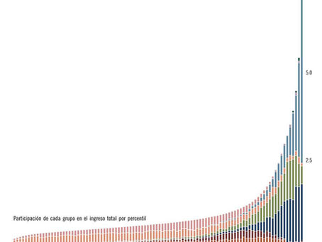 Los salarios en el sector de la salud