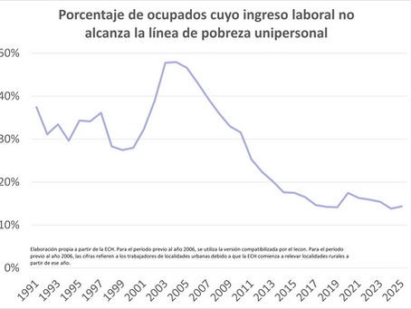 Los salarios sumergidos en perspectiva histórica