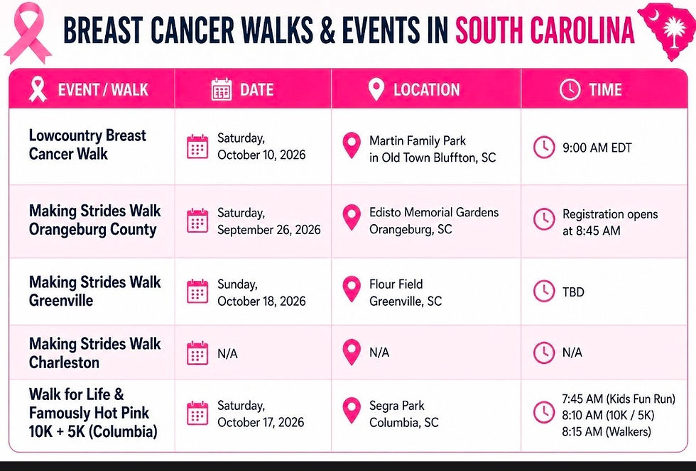 Breast Cancer Walks and Events